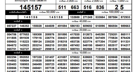 Thailand Lotto Full Results Chart 17th January 2017.